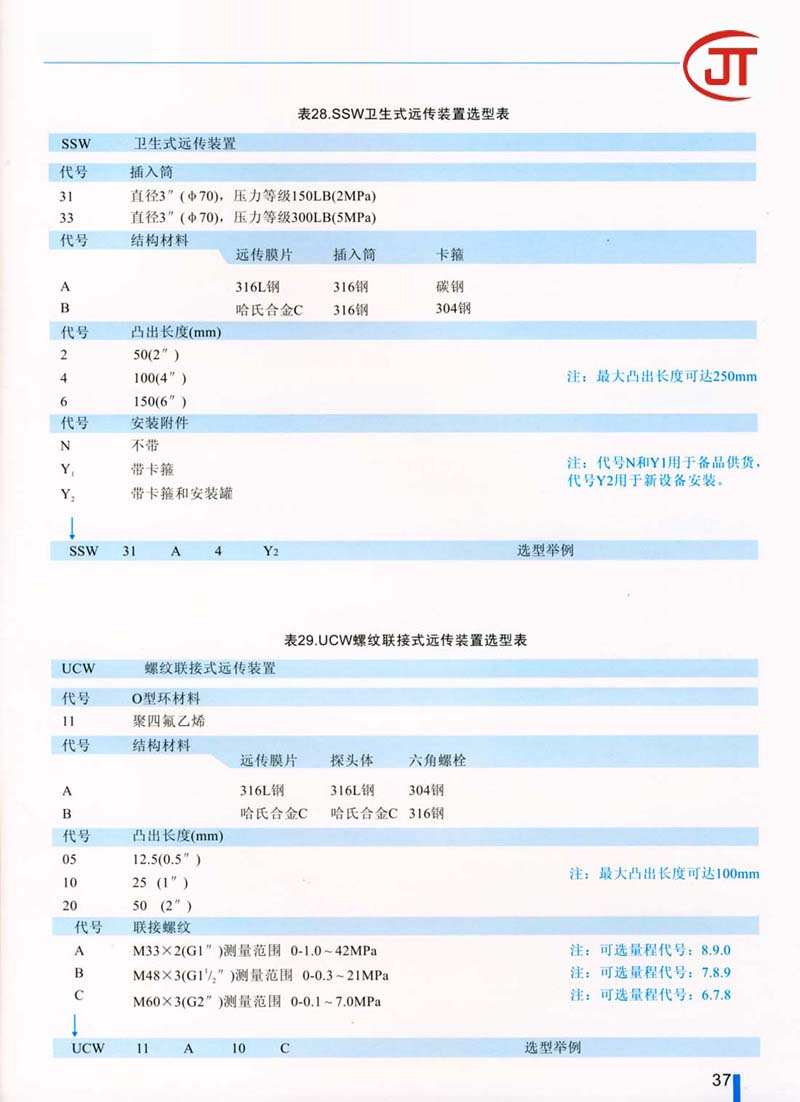 37)SSW衛(wèi)生式遠(yuǎn)傳裝置選型表