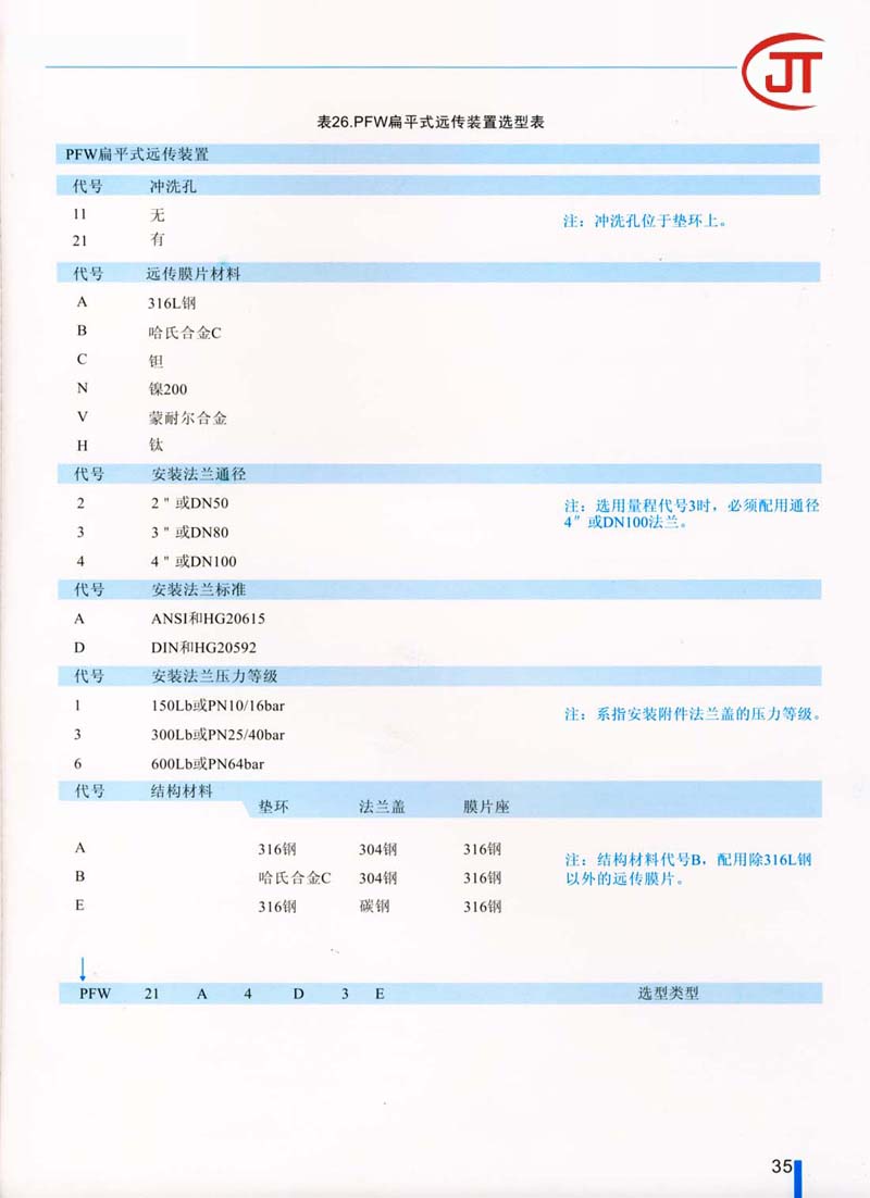 35)PFW扁平式遠(yuǎn)傳裝置選型表