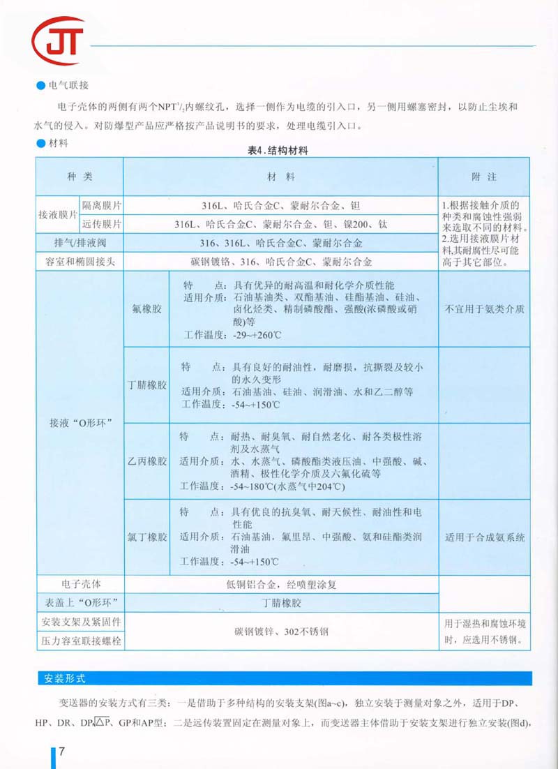 7)結(jié)構(gòu)材料，安裝形式